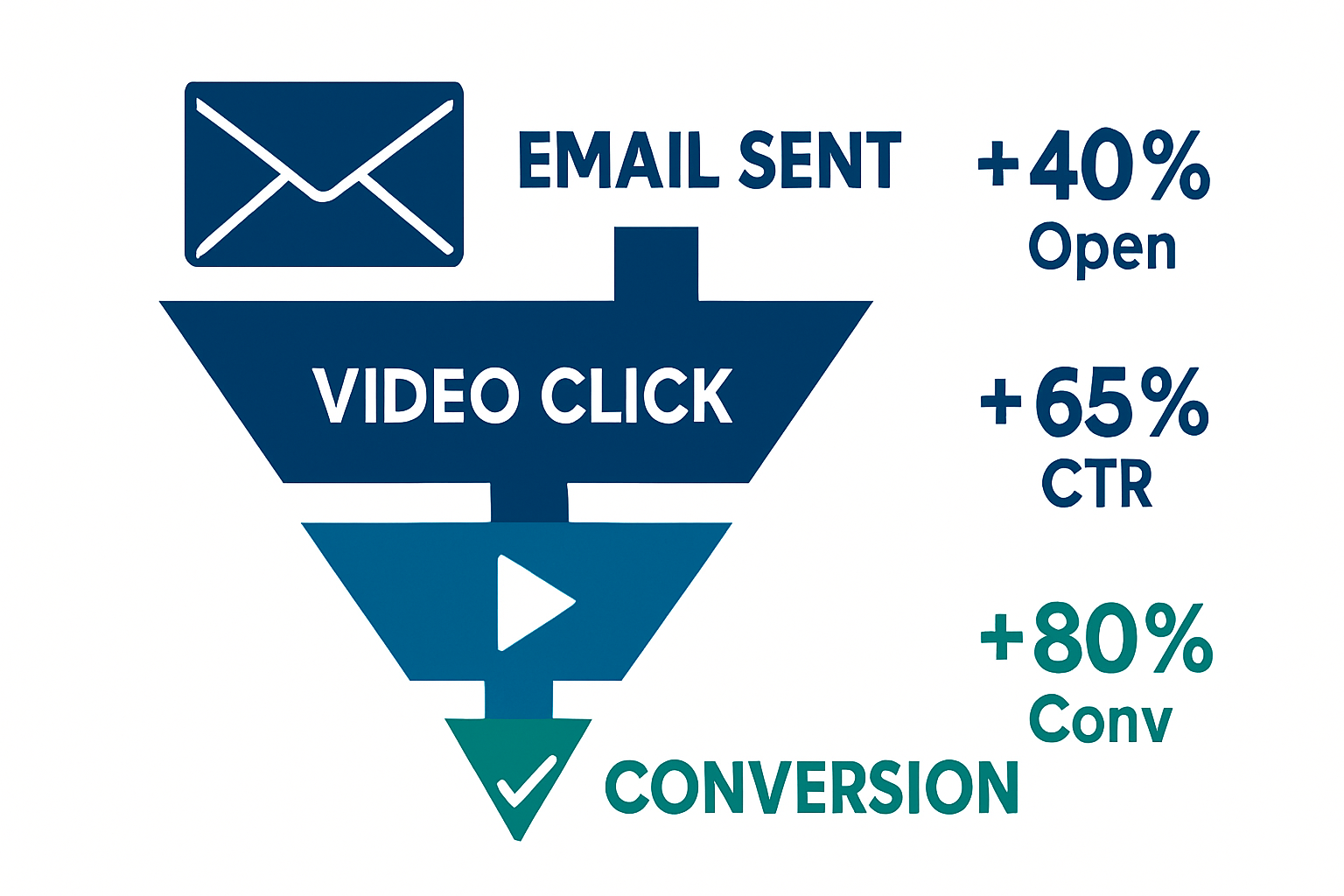 AI Video in Email Marketing: Boost Conversions