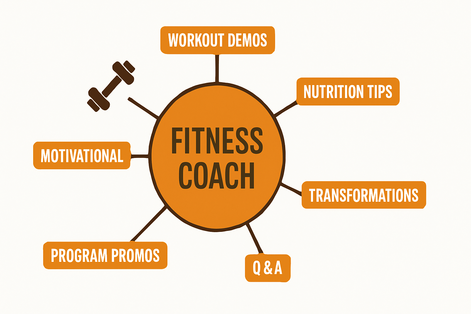 AI Video for Fitness Coaches: Content That Converts