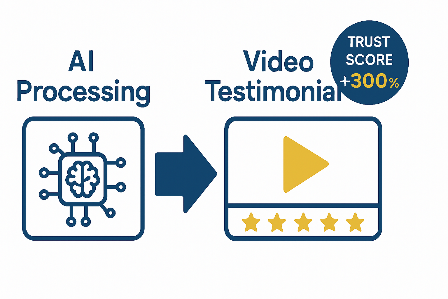 AI Video Testimonials: Build Trust Without Filming