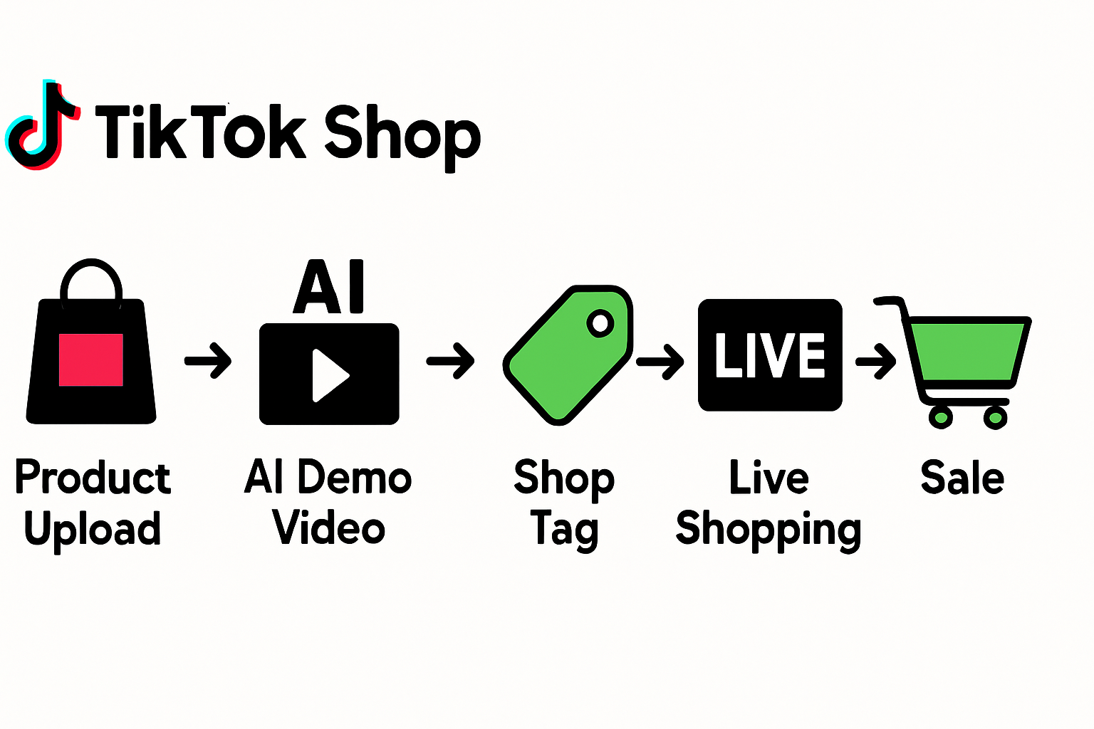 AI Video for TikTok Shop: Seller's Strategy (2026)