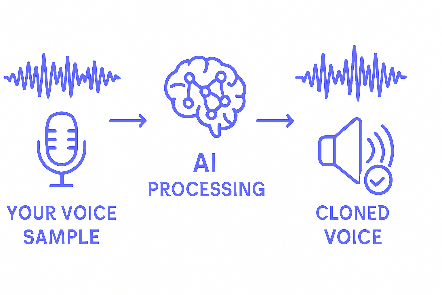 AI Voice Cloning for Videos: Complete Guide (2026)