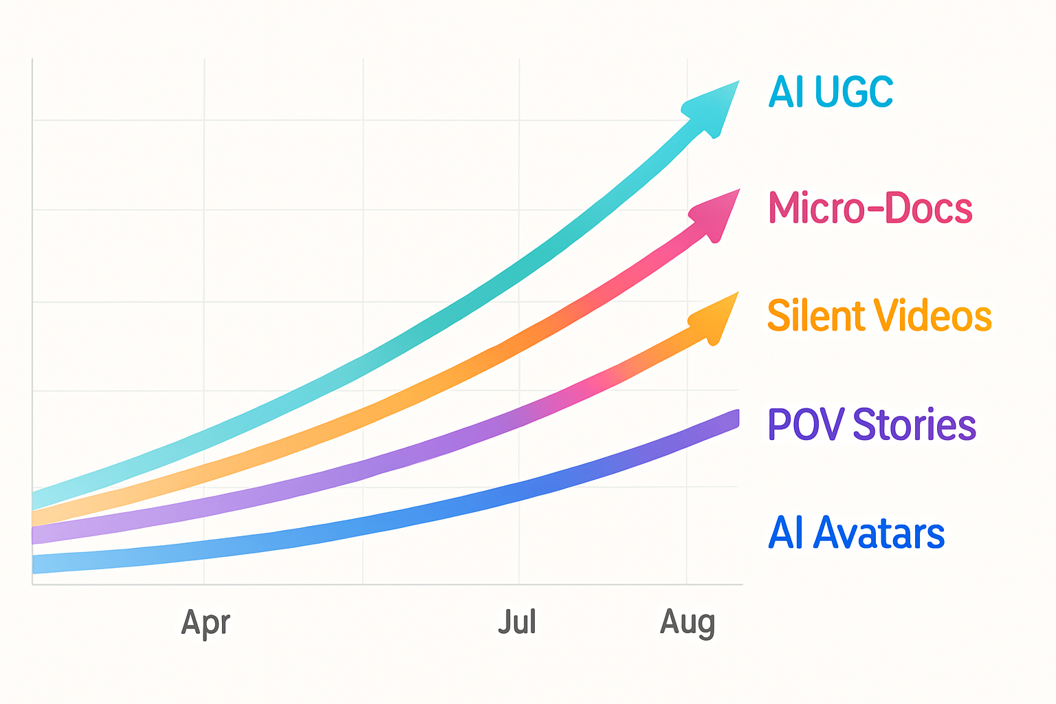 Short-Form Video Trends for Summer 2026